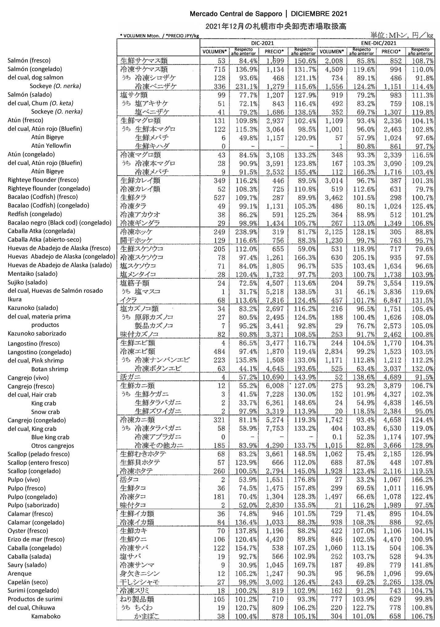 2022011103esp-Mercado Central de Sapporo4 FIS seafood_media.jpg